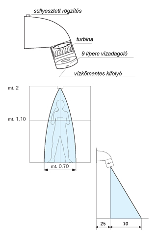 Uszoda és medence - Rozsdamentes acél zuhanyoszlop